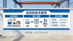 太谷本地工厂讲解：说一遍公路压浆料和铁路压浆料的区别