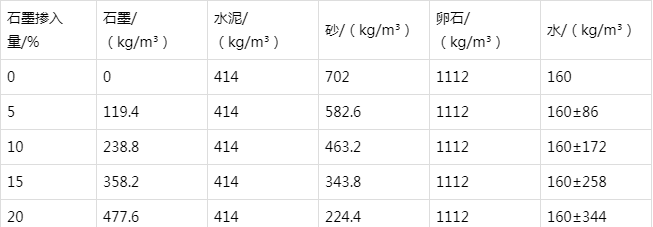 太谷防静电水泥砂浆怎么做(附配比及施工方法)